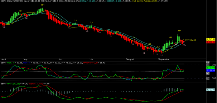 nse: sbin